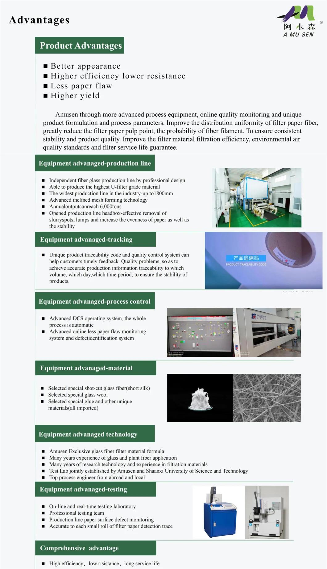 Air Conditioning High Temperature Resistance HEPA Filter Paper in High Clean Room